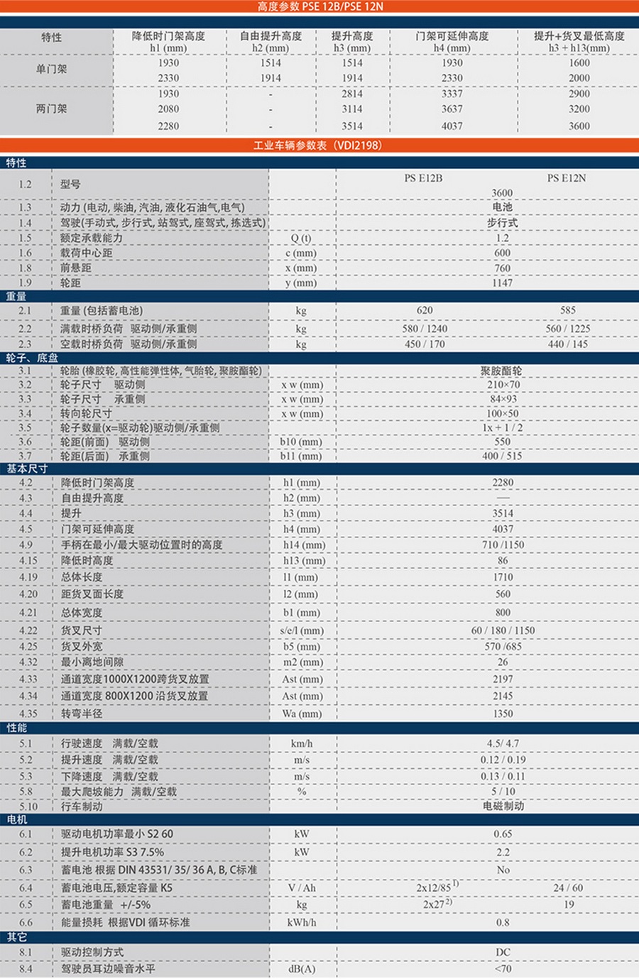 諾力PSE12步行式全電動(dòng)堆高車