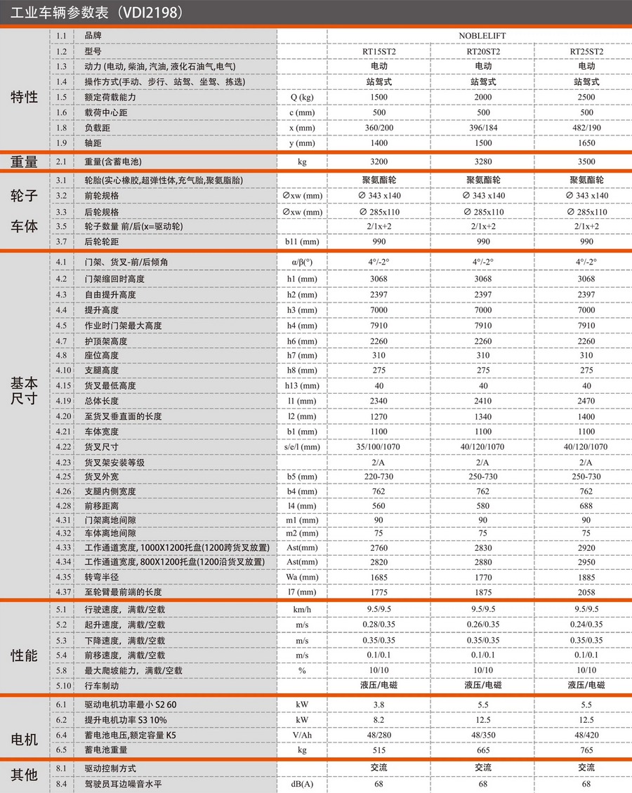 諾力RT15ST2前移式電動叉車